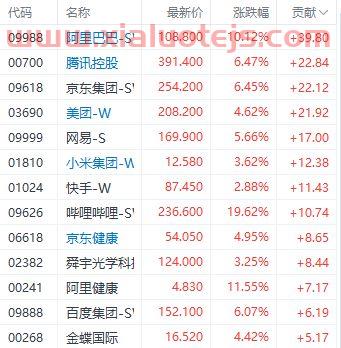 股票收盘时间几点