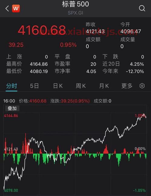 招商股票行情