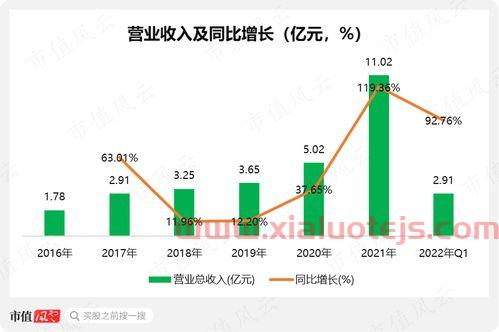 冠昊生物股吧