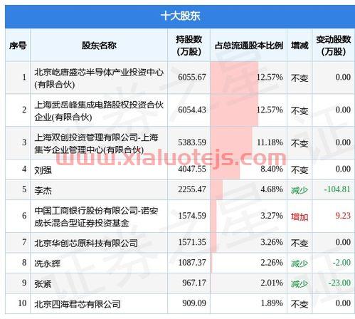 俄罗斯贸易概念股