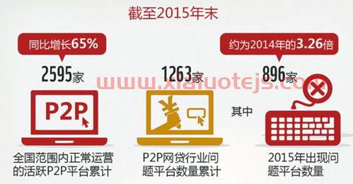 光大证券网上行情