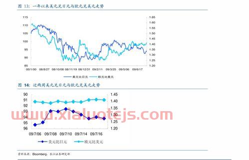 002440闰土股份股吧