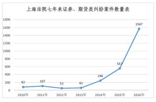 天孚通信股吧