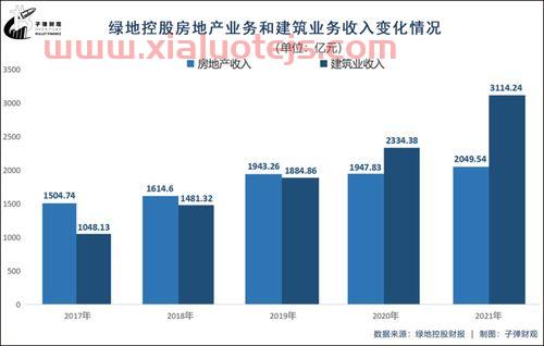 大成基金