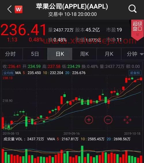重庆燃气股吧