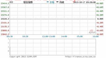 今日茅台股票价格