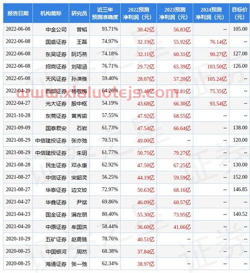 华康医疗股吧