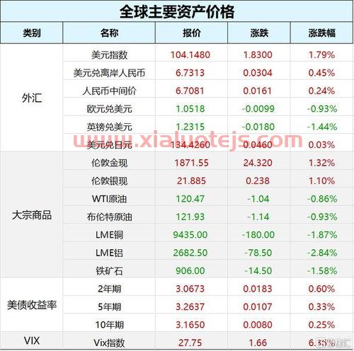 滴滴招股说明书