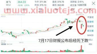 新能源板块