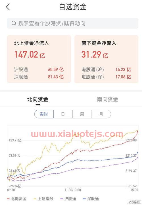 迈瑞股票