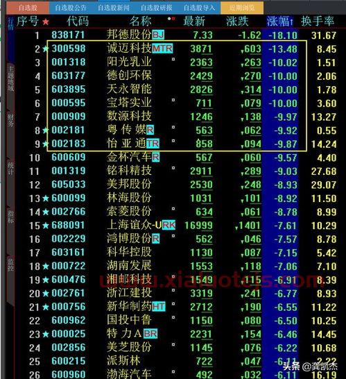 st众泰股吧