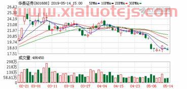 万安科技股吧