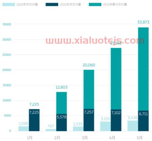 景顺鼎益基金