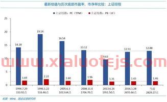 医保基金监管条例