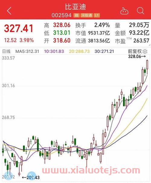 流通a股