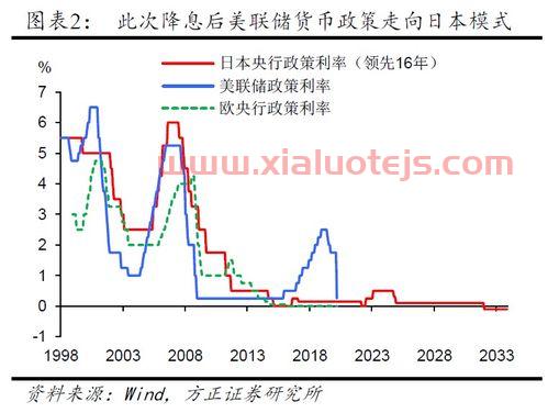 光伏概念股