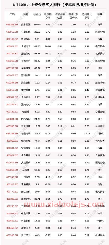 移远通信股吧