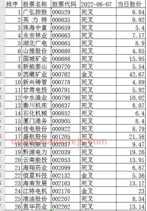 004851天天基金