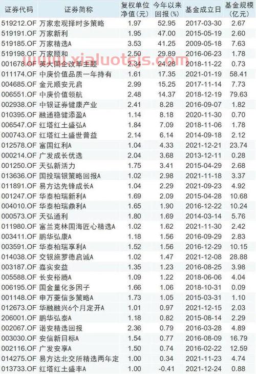 中国石油发行价是多少