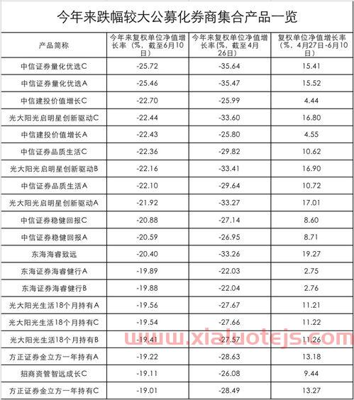 瑞贝卡股票