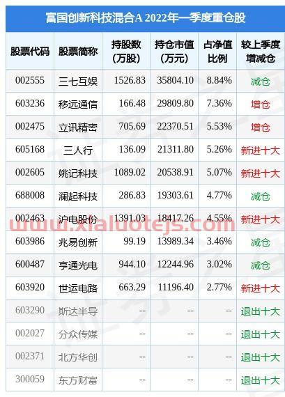 92汽油多少钱一升?*价