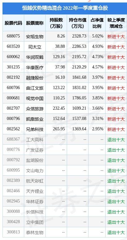 新冠检测板块