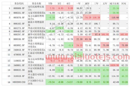 国内期货交易时间及规则