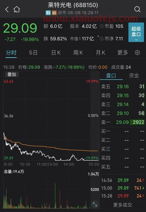 基金净值查询基金豆