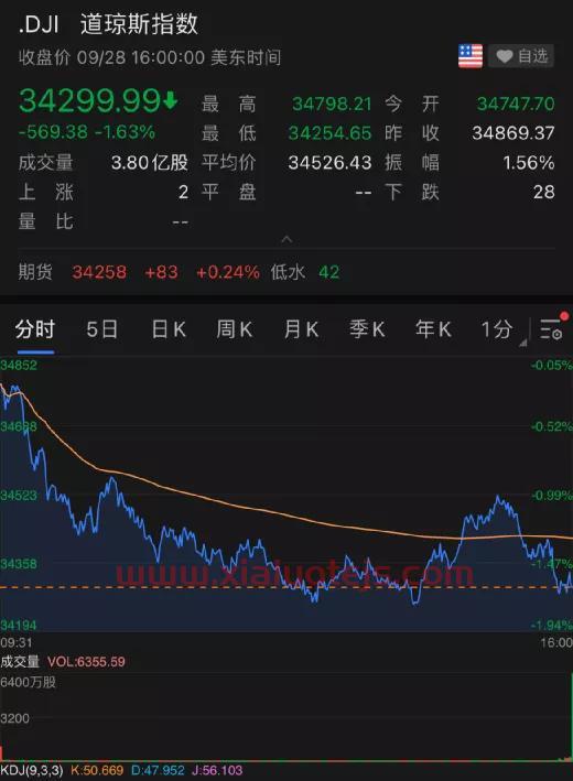 东方新能源汽车基金400015