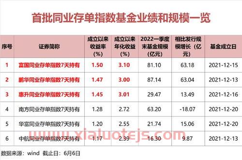 中国联通股票代码