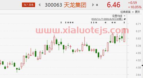 柘中股份
