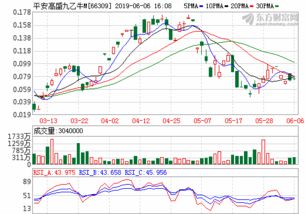 中国黄金一克多少钱今日价