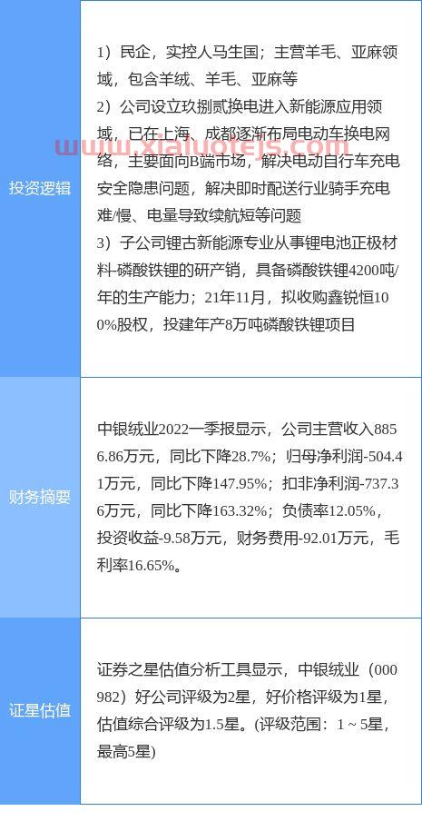 东方集团股票股吧