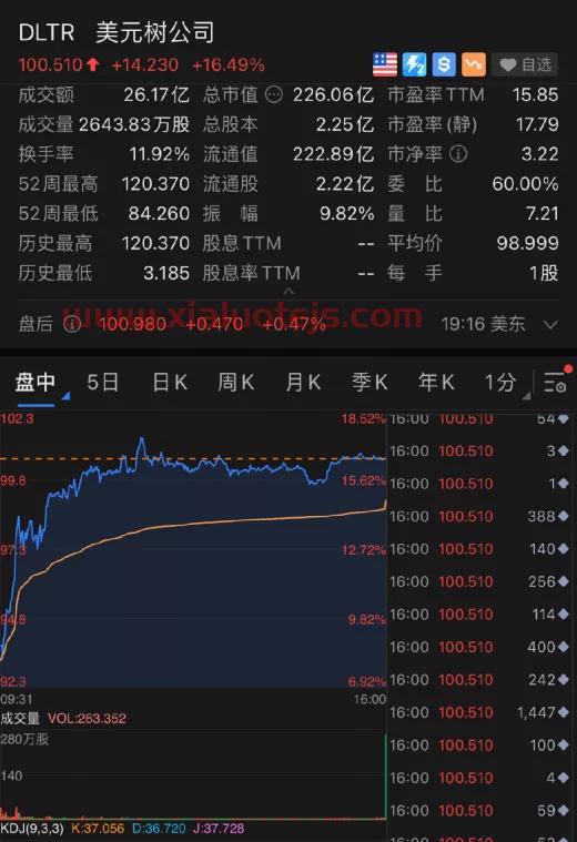 000876新希望股吧