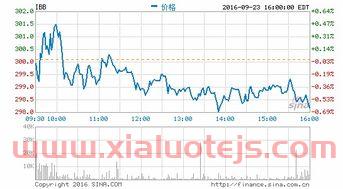 92号汽油价格今日价格