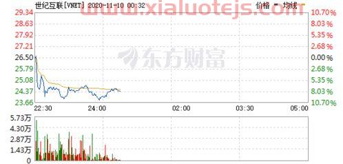 新亿股票股吧