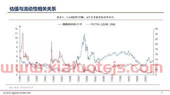 工银瑞信互联网加