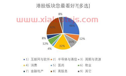 创业板块股票有哪些