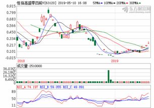 上海黄金交易所实时行情价格