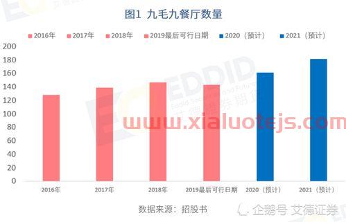 688180君实生物股吧
