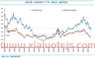中国联通股票代码