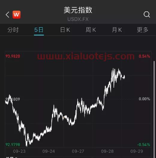 股市行情今日大盘