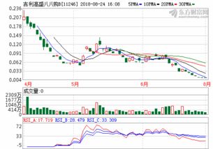 联合国儿童基金会戒指怎么得到