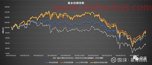 上市公司500强名单