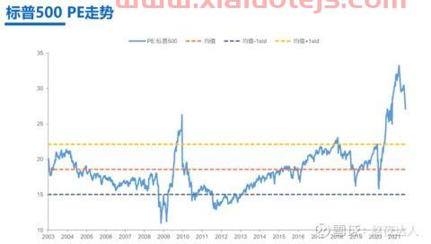 推特股票股价实时行情