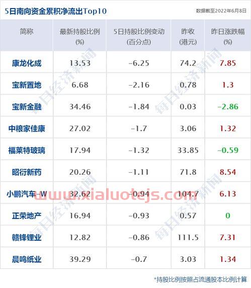 移动商街