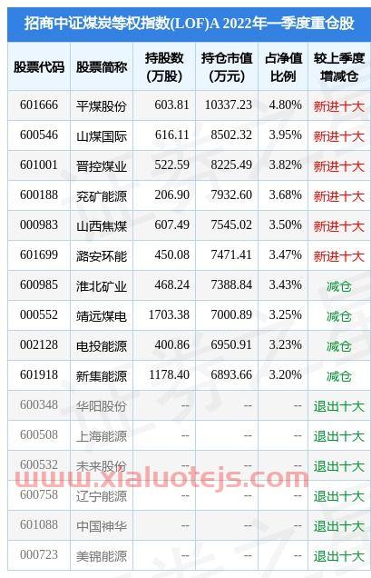 玉禾田股票股吧