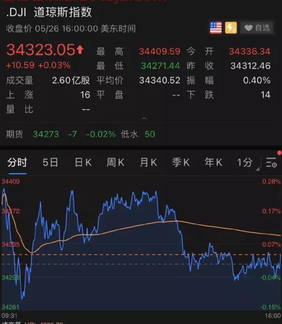 招商证券 手续费