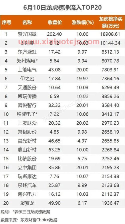 智慧农业概念股
