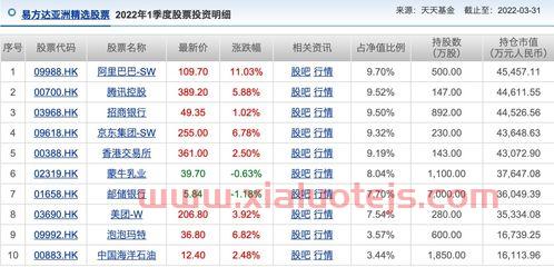 中国电信上市了吗